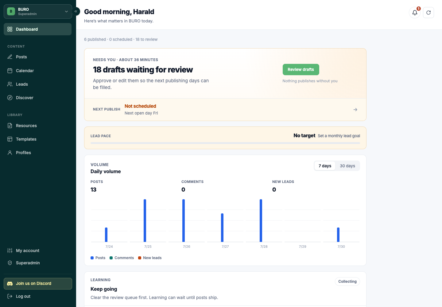 AutoPoster’s BURO workspace dashboard with the needs-you review queue, publishing coverage, daily volume, and learning status.